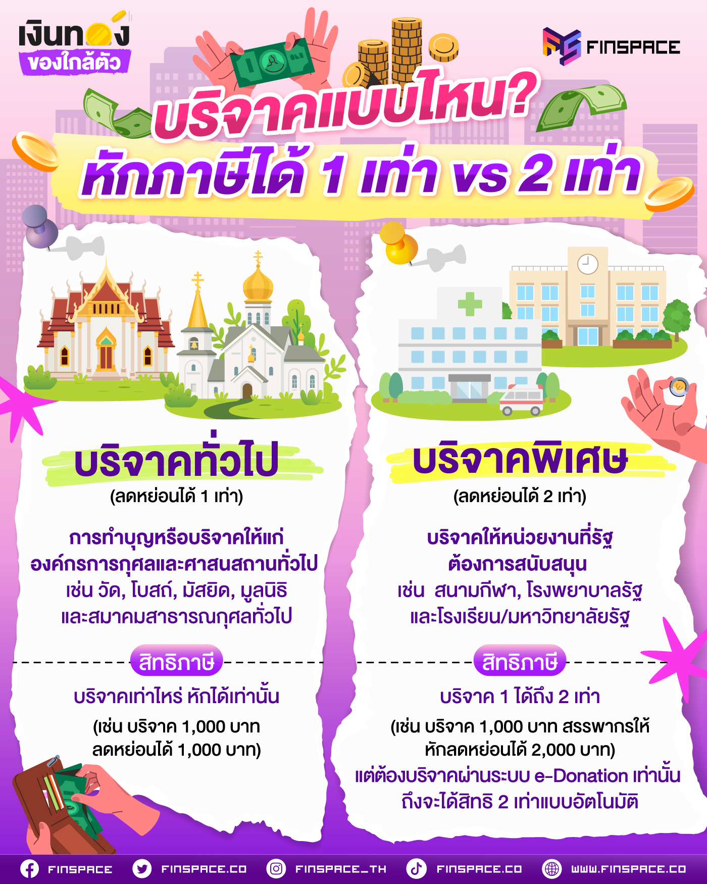 05 บริจาคแบบไหน 1400x1750 1