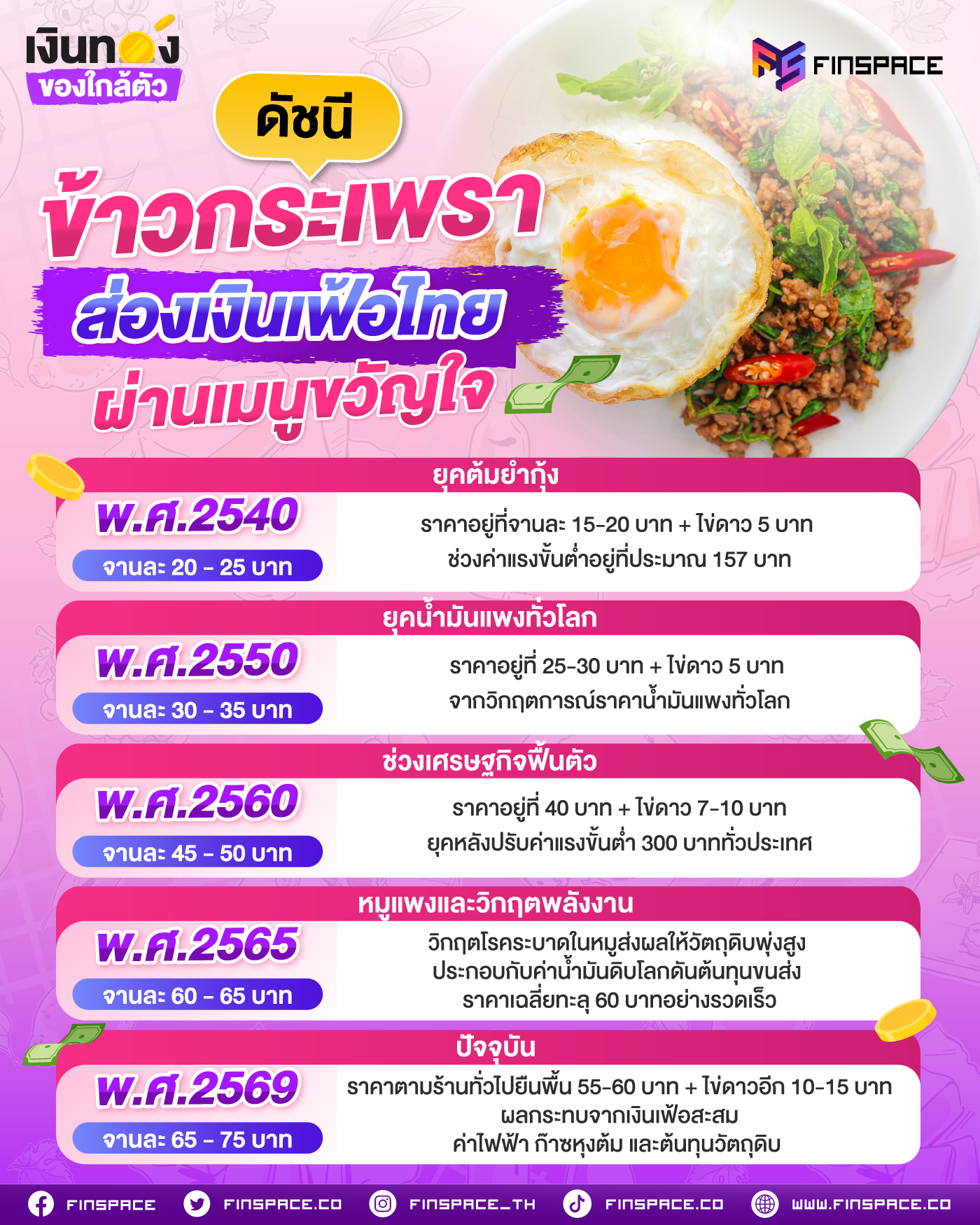 วลาพูดถึง "อัตราเงินเฟ้อ (Inflation)" หรือ "ดัชนีราคาผู้บริโภค (CPI)" ในทางเศรษฐศาสตร์ หลายคนอาจจะรู้สึกว่าเป็นเรื่องไกลตัว